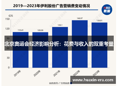北京奥运会经济影响分析：花费与收入的双重考量